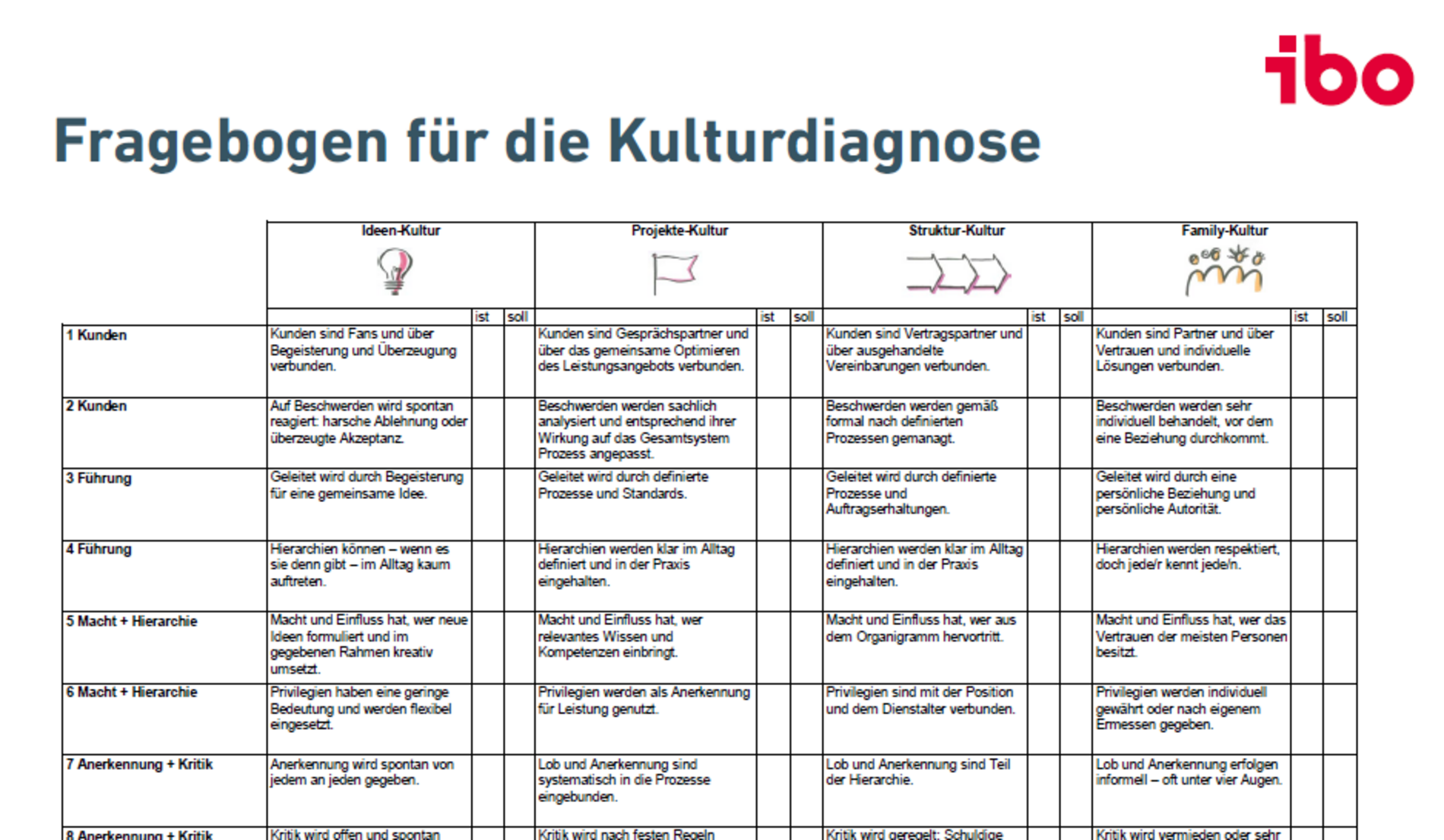 Fragebogen Kulturindikator Vorschau