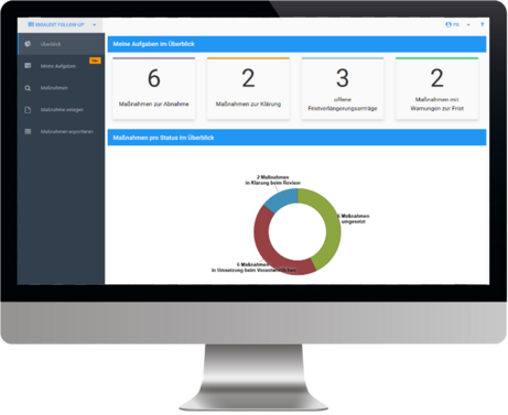 ibo Audit Anwenderansicht