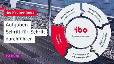 Prozess Ablauf Schritt-für-Schritt: "Prozesse ausführen"-App (Process Run) | ibo Prometheus