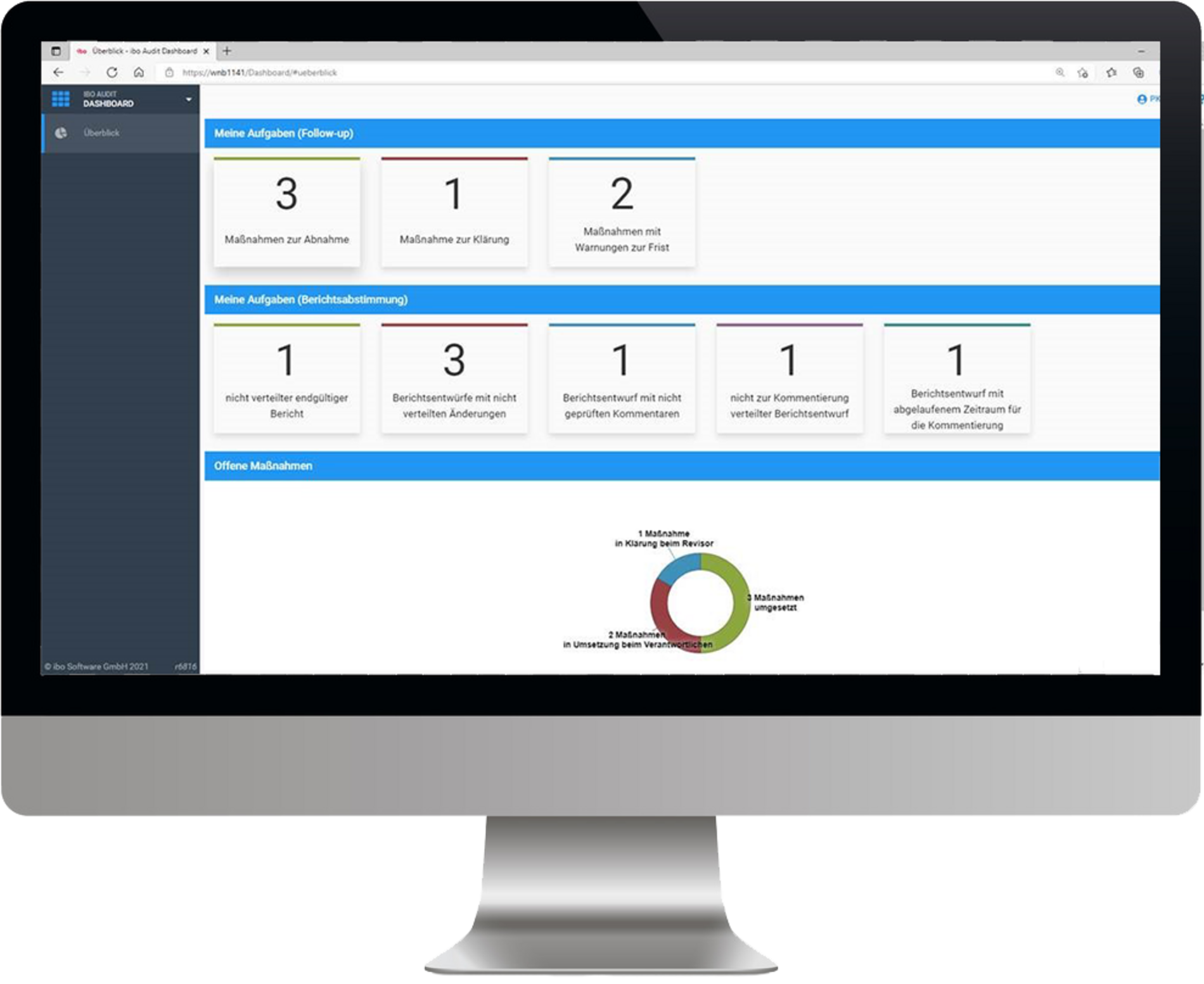 ibo Audit Dashboard Screenshot