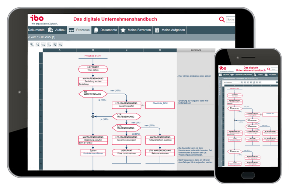 ibo Iris Organisationshandbuch Screenshot