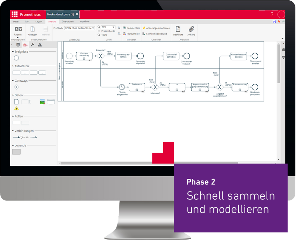 ibo Prometheus sammeln und modellieren BPMN Screenshot